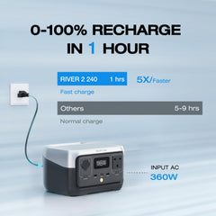 EF ECOFLOW RIVER 2 240 Portable Power Station side view