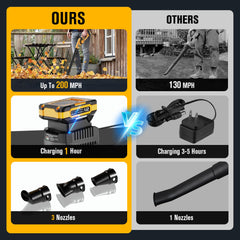 EWORK Leaf Blower showing included batteries and charger