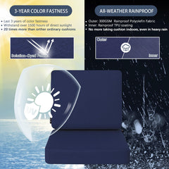 Favoyard Outdoor Deep Seat Cushion Set, blue, back cushion close-up