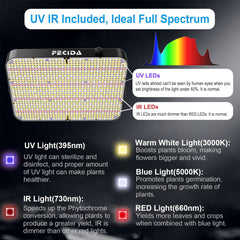 FECiDA LED Grow Light showing full spectrum light