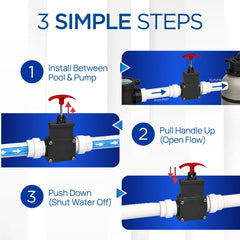 FibroPool gate valve packaging with product specifications
