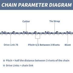 Fifchall chainsaw chain packaging with specifications
