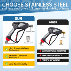 Five nozzle tips included with SEPLY Pressure Washer Short Gun