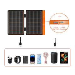 FlexSolar 20W Portable Solar Panel Charger with USB-A and USB-C ports