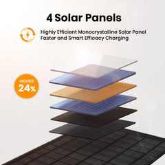 FlexSolar 30W solar panel with USB ports