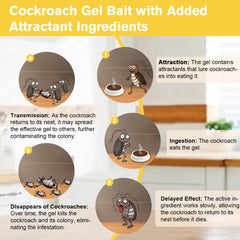 FLODTEEK Roach Killer Gel Bait application example in kitchen