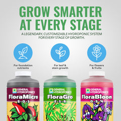 FloraGro nutrient bottle front view