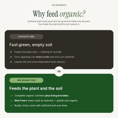 FOOP Organic Liquid Plant Food 32oz with plants in the background