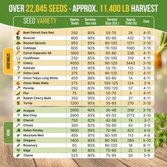 Gardening tools included in the Organo Republic seed pack