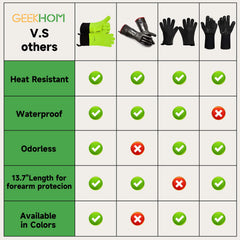 GEEKHOM BBQ Gloves with textured palms for grip