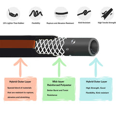 Giraffe Tools Garden Hose packaging front