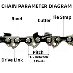 GLOWPANDA chainsaw chain installation process