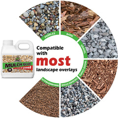 GoRezn Mulch Glue bottle with garden setting background