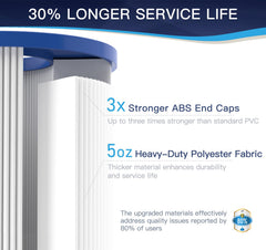 Grefilt CC150 Pool Filter Cartridge filtration area details