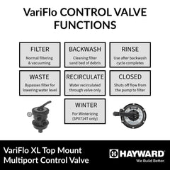 Hayward Vari-Flo valve top mount installation