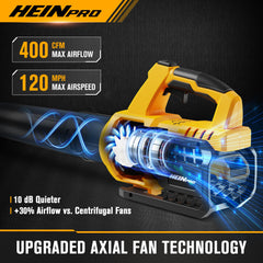 HEINPRO Leaf Blower with DEWALT battery compatibility illustration