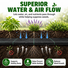 HOOPLE weed barrier under gravel pathway