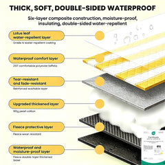 HX&OD Picnic Blanket folded size for portability
