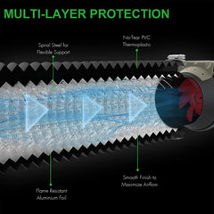 iPower ducting with stainless steel clamps included