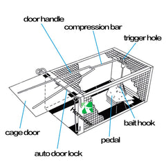 Kensizer humane live cage trap trigger mechanism