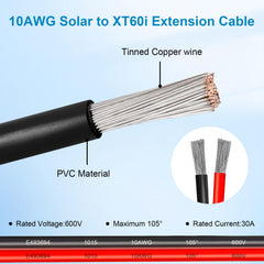 Kimbluth 30FT cable showing robust insulation