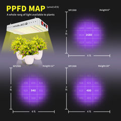 KINGPLUS KP1500 grow light in a hydroponic setup