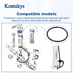 Koatukys O-Ring installation process demonstrating ease of use