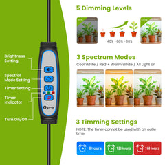 Kullsinss grow light adapter for power supply