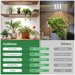 Kullsinss grow light showing 180 LEDs