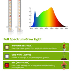 Kullsinss grow light strip showing full spectrum LEDs