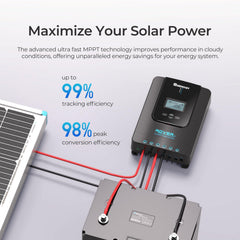 LCD display of Renogy 20A MPPT Solar Charge Controller