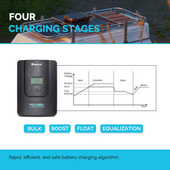 LCD display of Renogy Rover 60A MPPT Solar Charge Controller