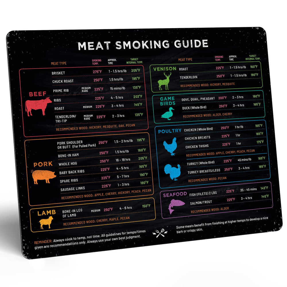 Levain & Co Meat Smoking Cheat Sheet Magnet front view