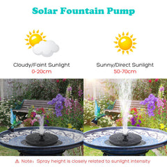 Mademax Solar Fountain operating in direct sunlight
