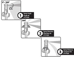 Melnor Sprinkler in garden setting watering plants