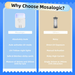Mosalogic Fly Insect Trap packaging with included accessories