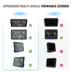 Newentor Weather Station display with adjustable backlight
