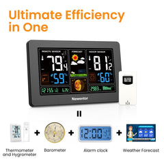 Newentor Weather Station showing indoor temperature and humidity