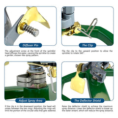 NexLogi sprinkler showing adjustable spray angle feature