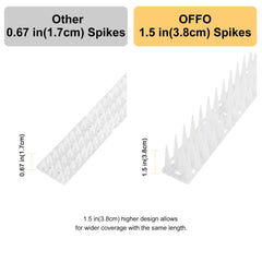 OFFO Bird Spikes pack with eight spike units