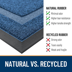OLANLY Half Circle Door Mat capturing dirt and moisture
