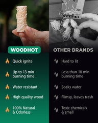 Outdoor campfire setup using WH Natural Fire Starters