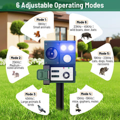 Peepst Solar Animal Repeller side view with solar panel