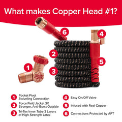 Pocket Hose 25 FT Copper Head coiled for storage