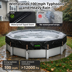 QH.HOME 18 Ft Round Pool Cover installation demonstration
