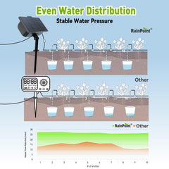 RAINPOINT drip irrigation system setup
