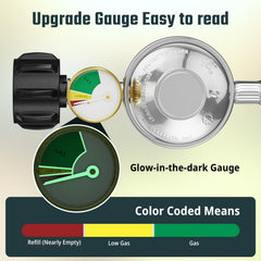 REDPANT hose showing built-in propane tank gauge