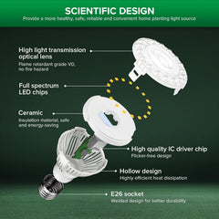 Remote control for SANSI 5W grow light bulb