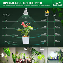 Remote control for SANSI Grow Light Bulb with buttons
