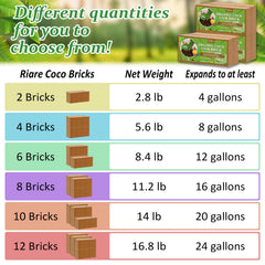 Riare coco coir bricks packaged for sale